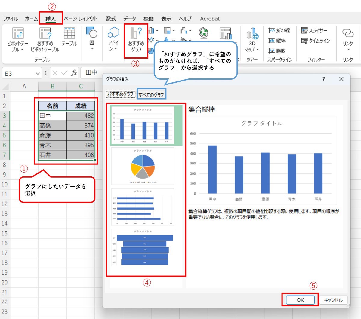 Excelグラフの作り方:初心者でも迷わない基本の3ステップ エクセルでグラフを作る手順は?